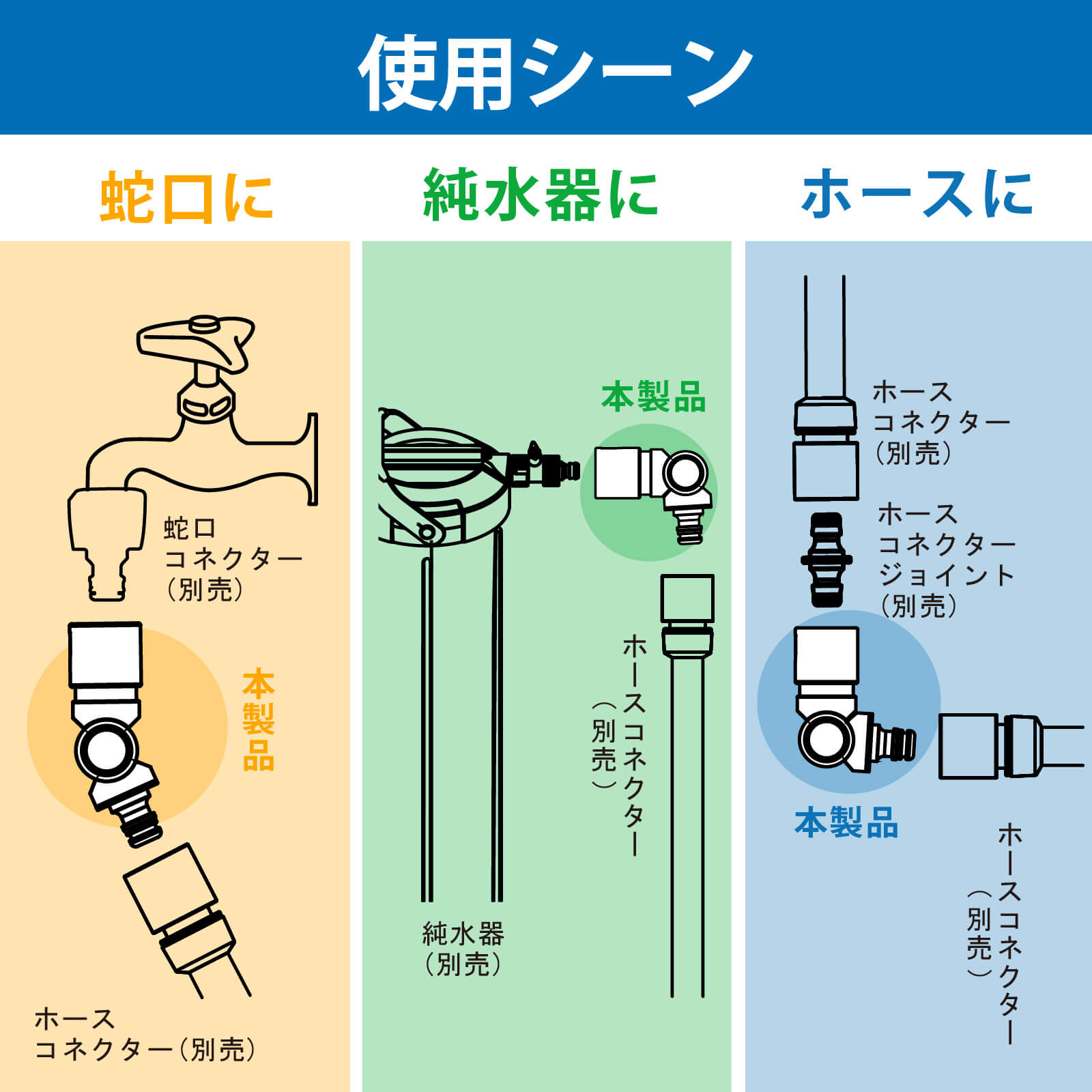 可変コネクター