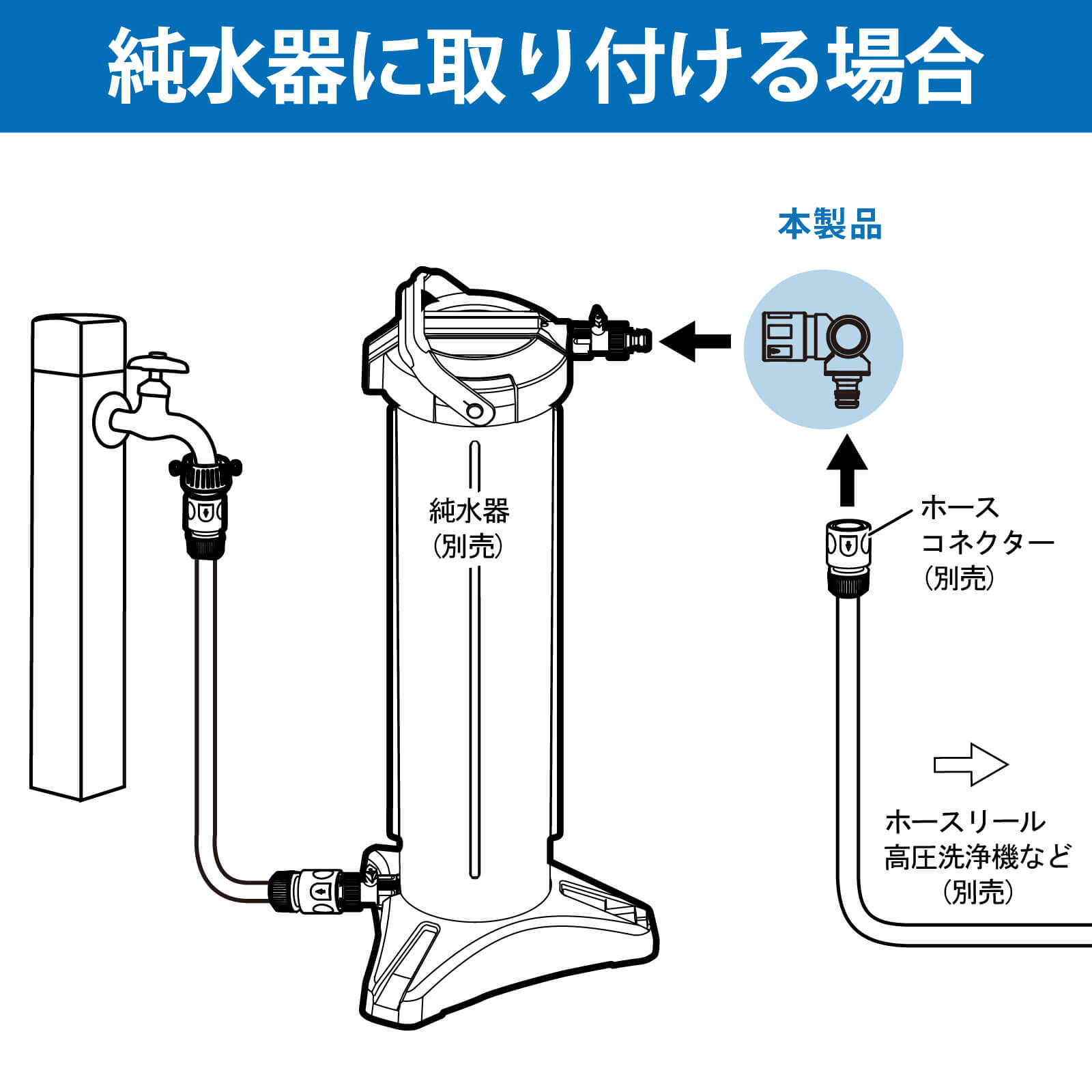 可変コネクター